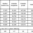 Jedním ze základních poslání a úkolů státu a vlády je zajištění bezpečnosti obyvatel. K tomu…